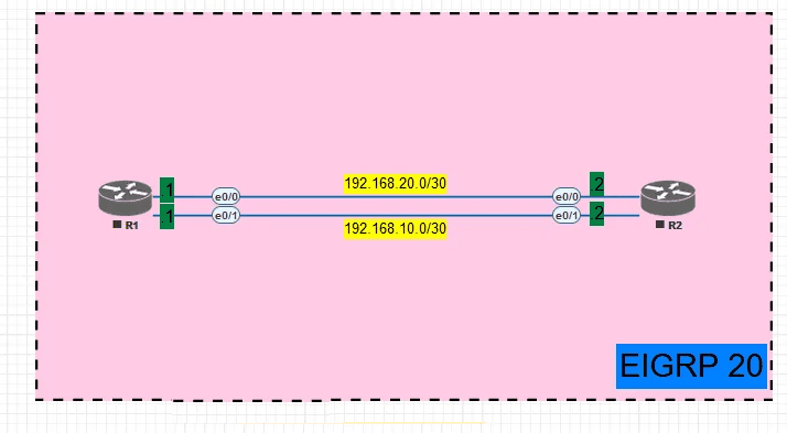 CCNA Labs | ANMOL TECHNOLOGIES PVT LTD