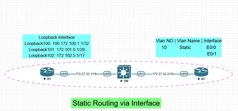 CCNA Labs | ANMOL TECHNOLOGIES PVT LTD