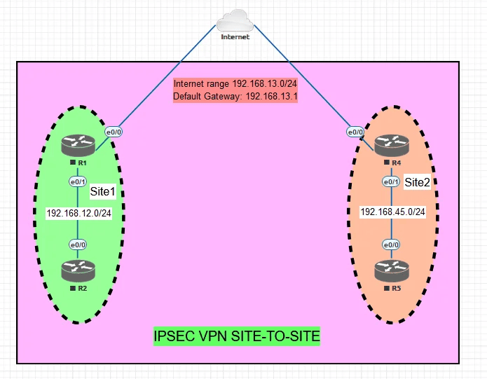 CCNA Labs | ANMOL TECHNOLOGIES PVT LTD